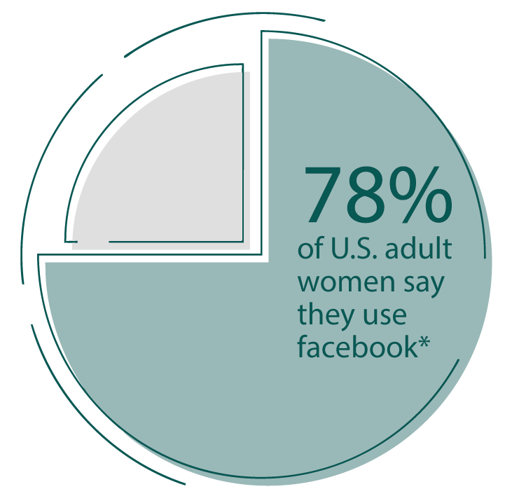 Facebook_Animation_Image facebook data animation