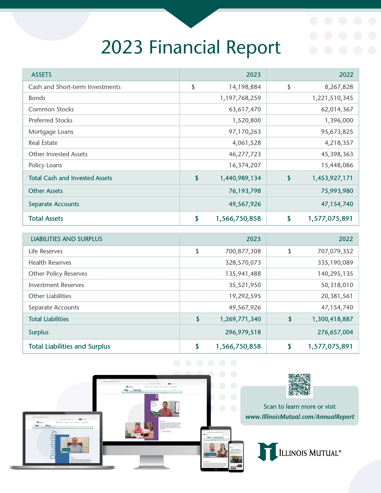 Image of the financial report PDF