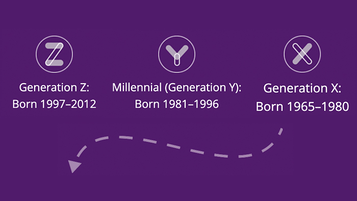 illustrated graphic of 3 generation icons and an arrow